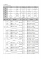 2015年第十二届庆州国际少年（U12）足球大会赛程表-1.jpg
